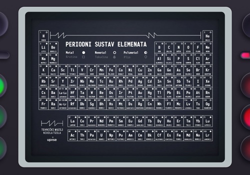 Periodic Table of Elements
