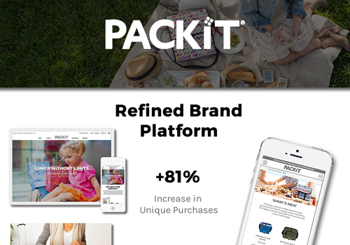 PackIt - Refined Branding Platform