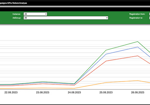 Trollgames - individual statistics tool