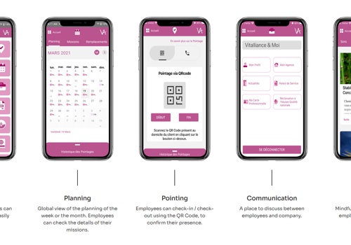 Home Support App for People with loss of Autonomy