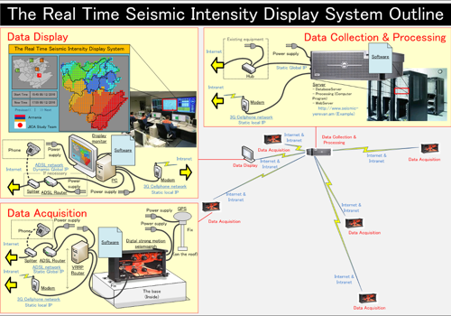 Real Time Display and Monitoring System