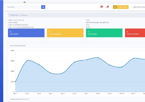 Public website, User portal, and Admin portal