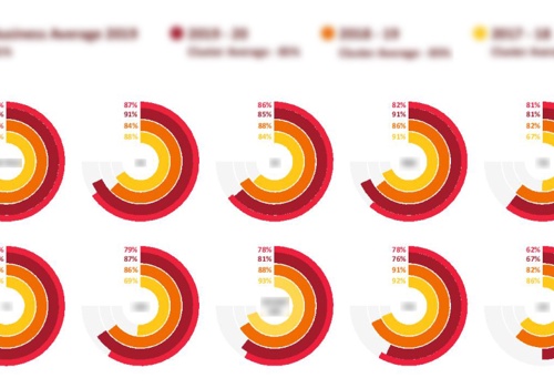 A Premium Global Conglomerate Restructured data points for simple understanding