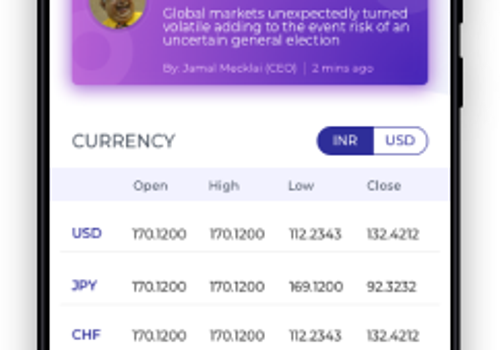 Mecklai - A Leading Currency Exchange Company