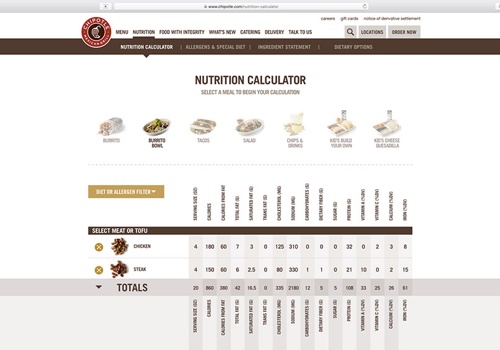 Content management system for Restaurant