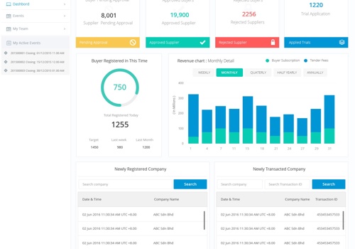 E Procurement Saas Portal