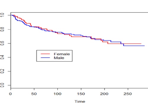Healthcare Application