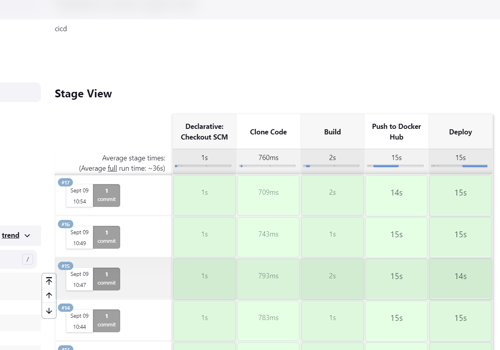Dockerized CI/CD Pipeline for React and Python App