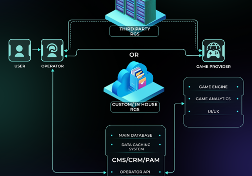 RGS Development with Backward Compatibility