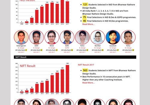 Web Design, Web Development, Digital Marketing, PPC