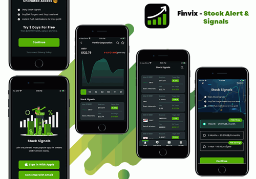 Stock Alert - Trade Signals