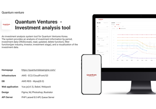 Investment trend analysis system
