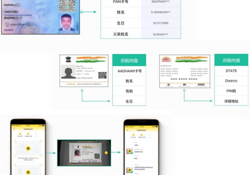Try the Bank card authentication