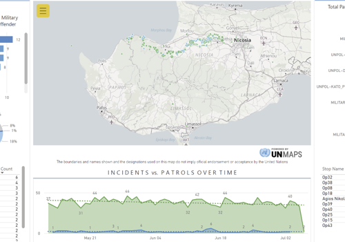 Power BI reports and ETL for the IT monitoring