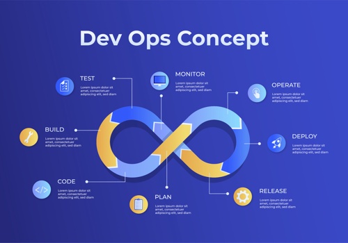 Cloud-Native Web Application Automation