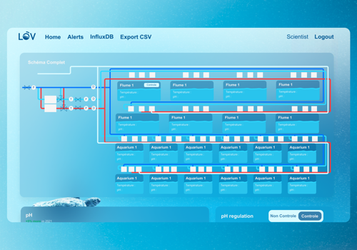 Sorbonne & CNRS Dashboard