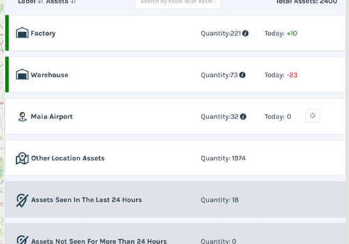 Gas Cylinder Tracking: RFID Viability Test